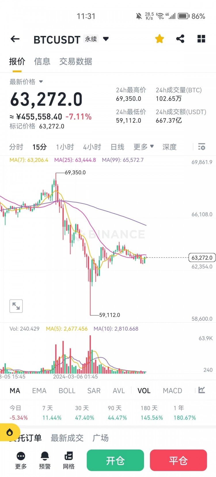 MARKETSFLUCTUATIONALERTYALILEVELPREDICTEDAT69300