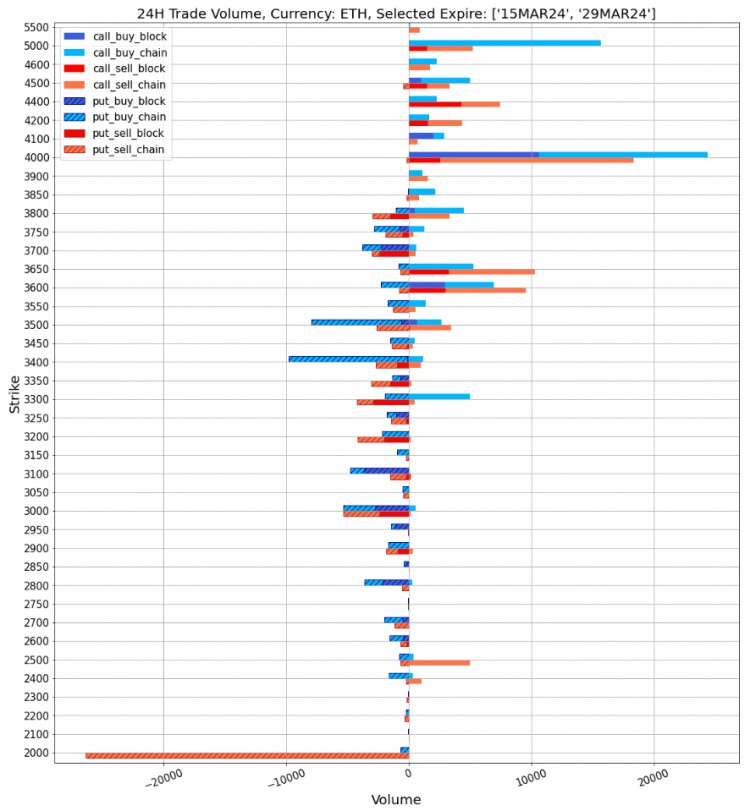 SIGNALPLUSVOLATILITYCOLUMN20240306BTCSUFFEREDASHARPCORRECTIONFROMALLTIMEHIGHS