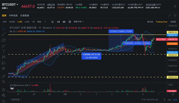 SIGNALPLUSVOLATILITYCOLUMN20240306BTCSUFFEREDASHARPCORRECTIONFROMALLTIMEHIGHS