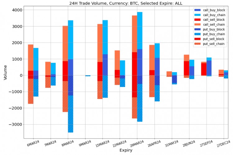 SIGNALPLUSVOLATILITYCOLUMN20240306BTCSUFFEREDASHARPCORRECTIONFROMALLTIMEHIGHS