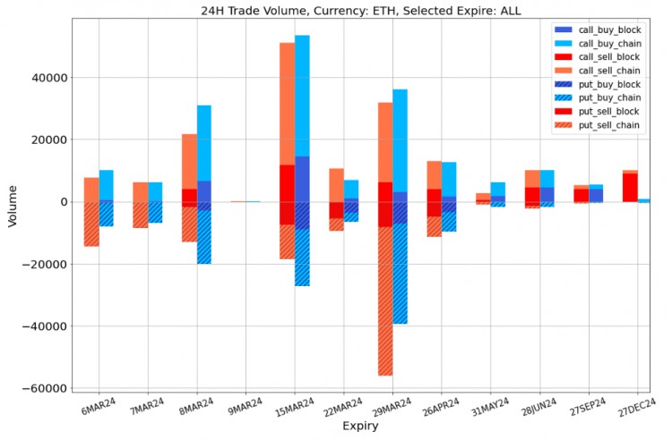 SIGNALPLUSVOLATILITYCOLUMN20240306BTCSUFFEREDASHARPCORRECTIONFROMALLTIMEHIGHS