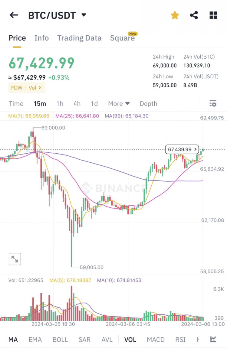 比特幣拋售引起市場波動