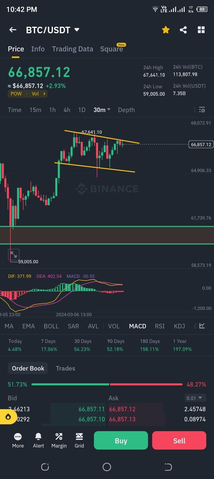 BTC短期走勢觀察