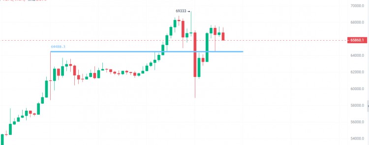 BTC伏擊繼續(xù)，止盈位放大，佈局已開(kāi)始！