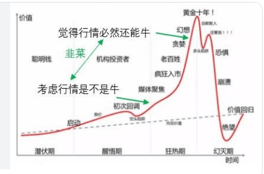 DANGERSOFCRYPTOCURRENCYINVESTINGBEHAVIORALECONOMICSREDUCINGRISKSTRATEGIES