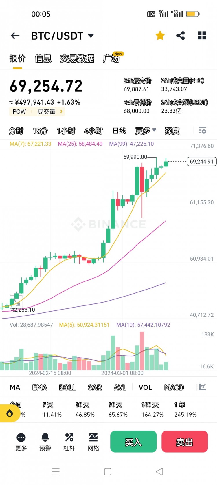 THEFOURSTAGESOFBITCOINHALVING