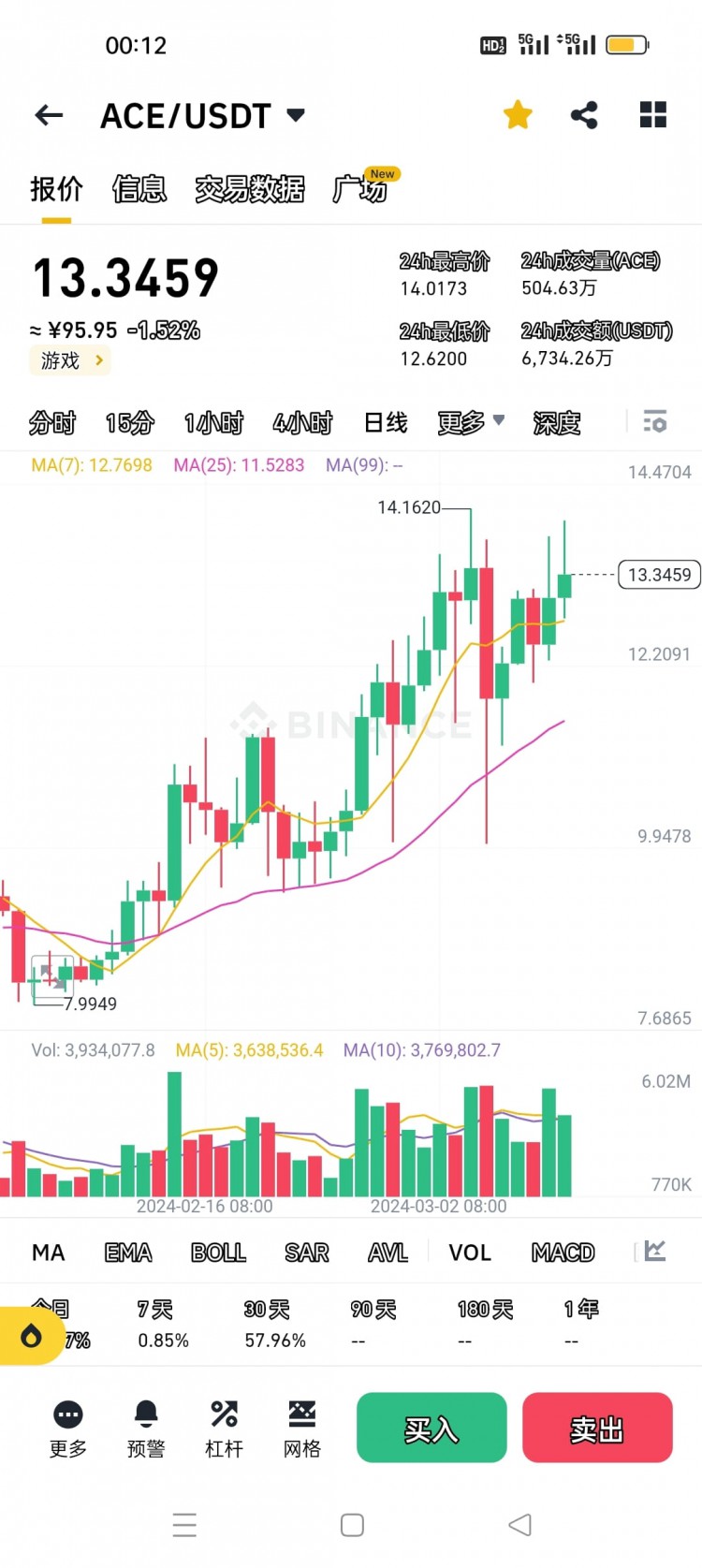 ACE下一個AXS今年遊戲大年預言之戰(zhàn)超越AXS的風格解密ACE20新遊戲嶄露頭角掌握時機不容錯過