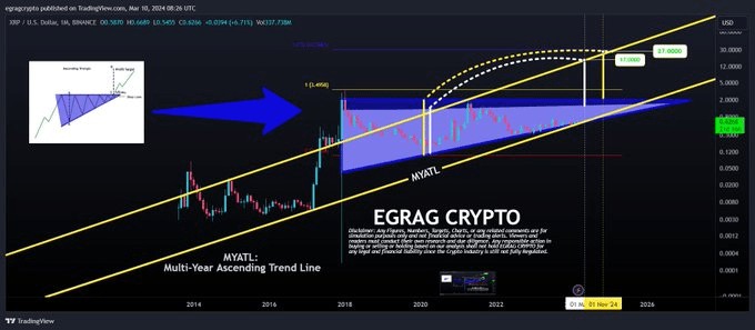 這是XRP可能觸及27美元的機會之窗