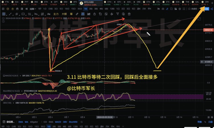 BITCOINPRICETRENDTHEIMPORTANCEOFPATIENCE