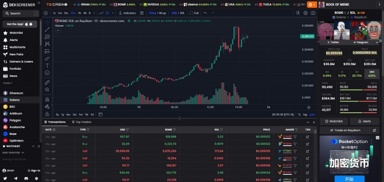 THERISINGMARKETVALUEOFLOCALDOGBOMEONSOLCHAIN