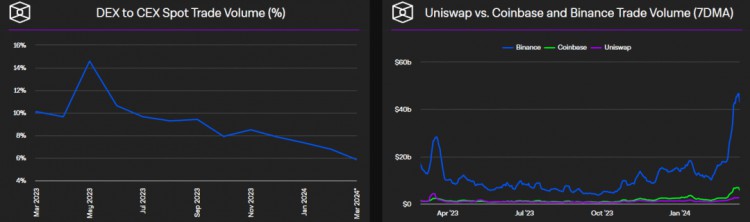 BUYTHEDIP7TOKENSTHATWILLGAIN10100XINTHENEXTMONTHS