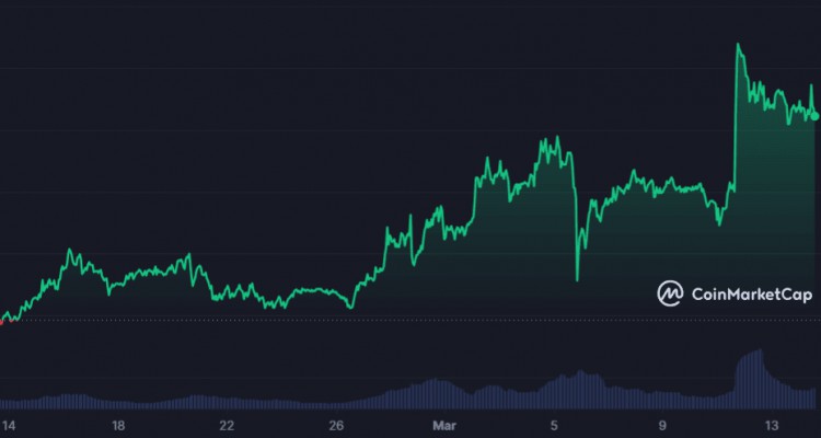 AI預測2024年底XRP價格