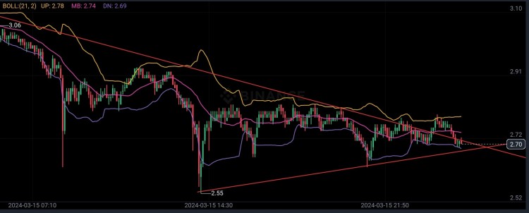 加密貨幣交易所交易量的詭異變動