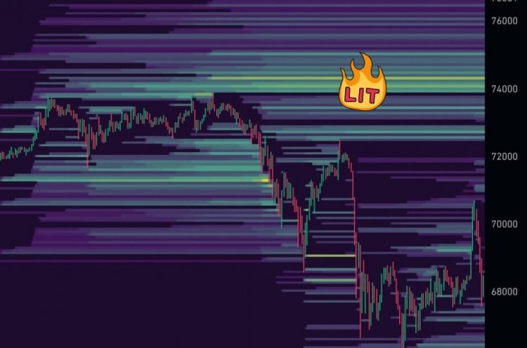 比特幣流動性為74K等待清算比特幣美元需要流動性送得更高規則不是我製定的