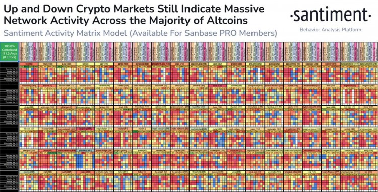 CRYPTO活動水平異常增大