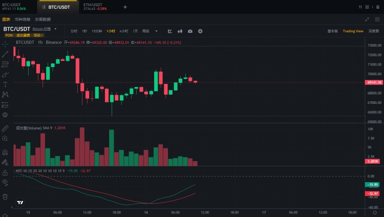 BTCACCELERATIONTHE100000MILESTONE