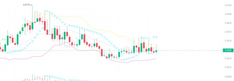 BUYTHEBOTTOMOF5CRYPTOCURRENCIESTHEBULLMARKETWILLEXPLODE100TIMESANDPREPARETOGETRICH