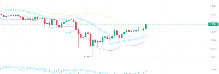 BUYTHEBOTTOMOF5CRYPTOCURRENCIESTHEBULLMARKETWILLEXPLODE100TIMESANDPREPARETOGETRICH