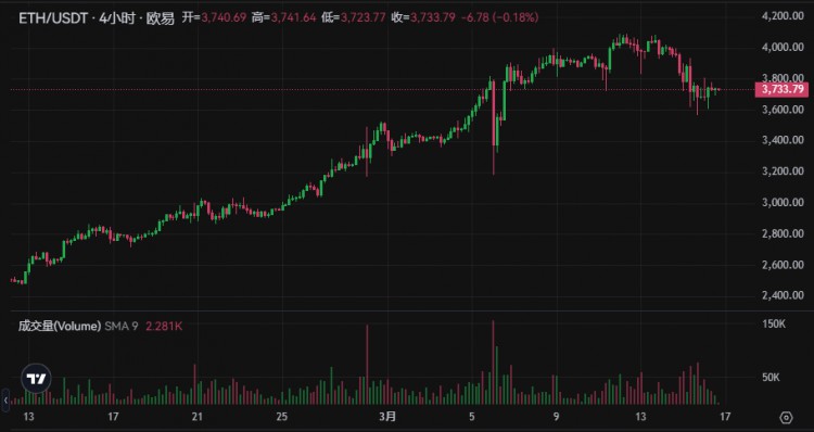 BTCANDETHMARKETANALYSIS