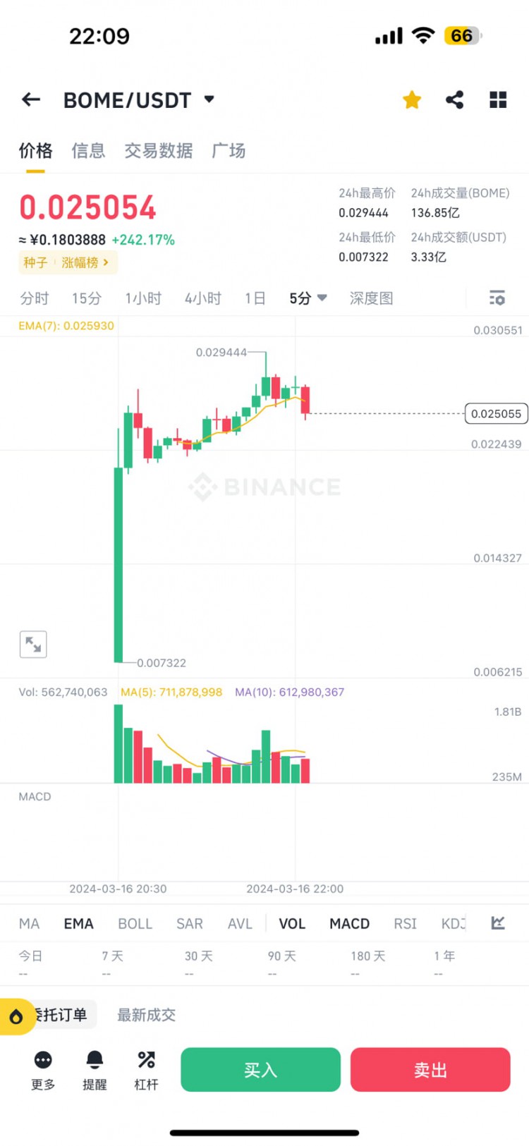 BOMETHERISINGSTARLISTEDONBINANCE