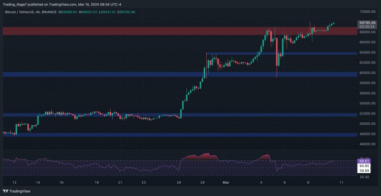 比特幣每週爆炸11但修正的可能性增加BTC價格分析