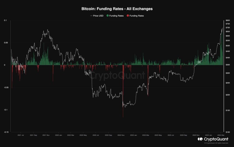 比特幣每週爆炸11但修正的可能性增加BTC價格分析