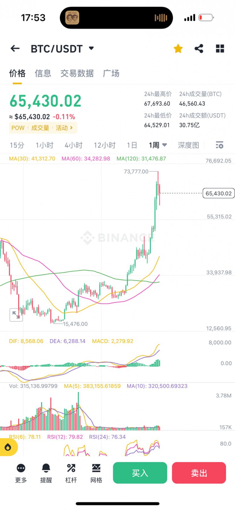 MYTHOUGHTSONBITCOINSFUTURE