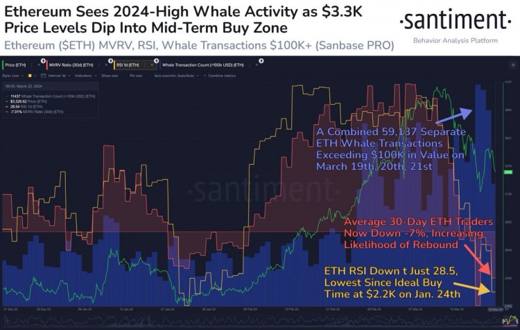 ETHEREUM社區合作對抗SEC安全指控鯨魚活動達到最高水平交易員消息產生兩極化30天平均回報合理