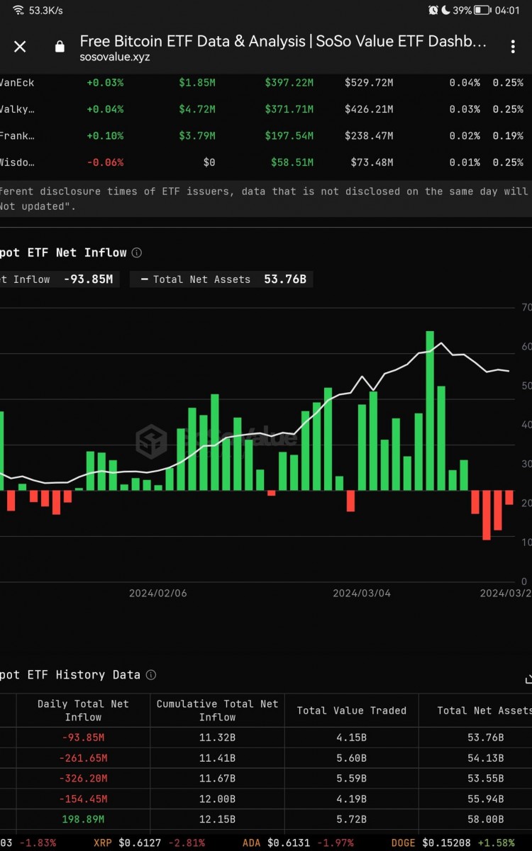 BITCOINHITSSECONDBOTTOMUPWARDFLUCTUATIONCONTINUESBITCOININVESTING