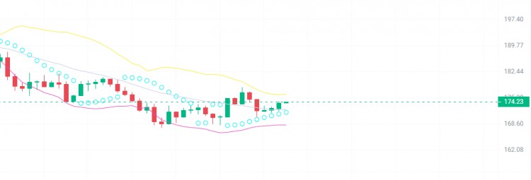 4100XCRYPTOCURRENCIESYOUCANTMISSINTHISBULLRUN