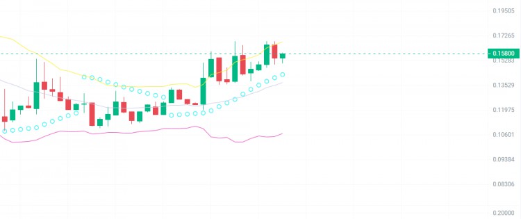 4100XCRYPTOCURRENCIESYOUCANTMISSINTHISBULLRUN