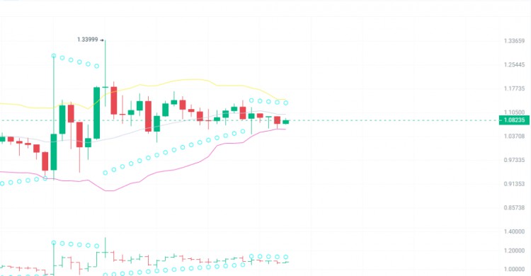 4100XCRYPTOCURRENCIESYOUCANTMISSINTHISBULLRUN