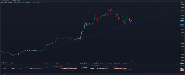 BTC價(jià)格分析以及市場(chǎng)機(jī)會(huì)