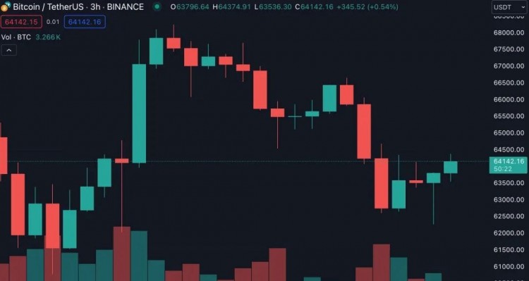 比特幣交易價格下跌15LOOKONCHAIN最新分析數據指出連續第五天出現淨流出