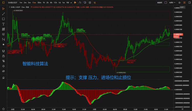 不要碰SHIB下跌趨勢研究如何賺錢而非富裕了解規則謹慎交易