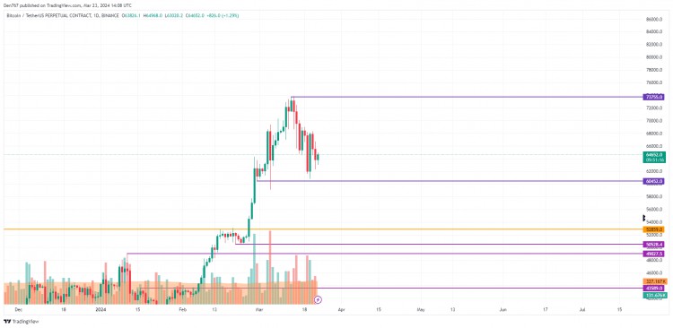 3月23日比特幣BTC價格預測