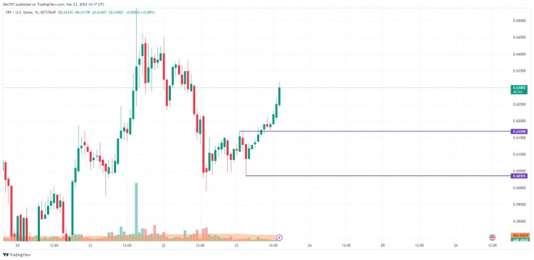 3月23日XRP價格預測