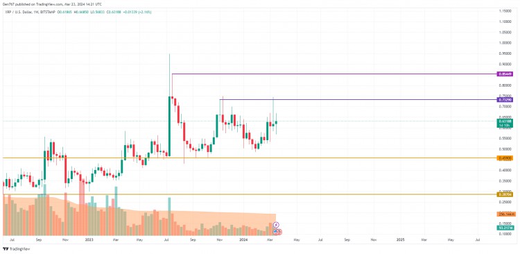 3月23日XRP價格預測