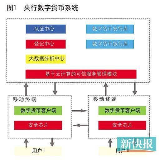 中國物聯網數字貨幣央行領導小組組長是誰?