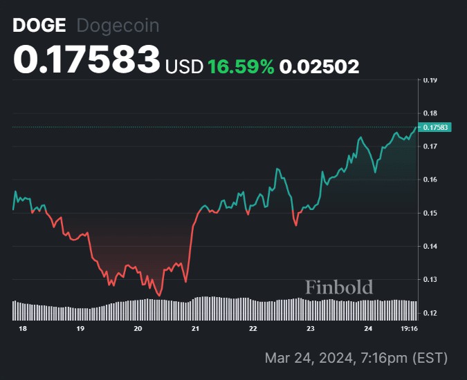 本週值得關注的3種加密貨幣