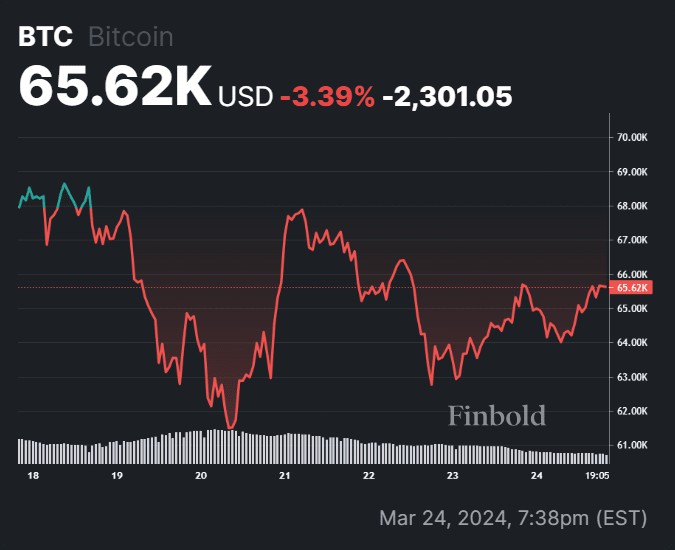 本週值得關注的3種加密貨幣