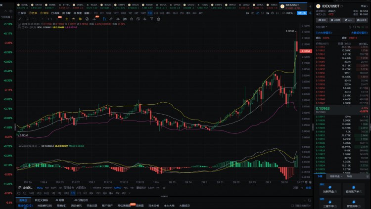 2024年真正的100倍硬幣將隻有這6種