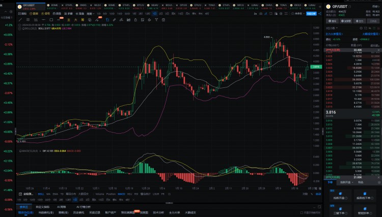 2024年真正的100倍硬幣將隻有這6種