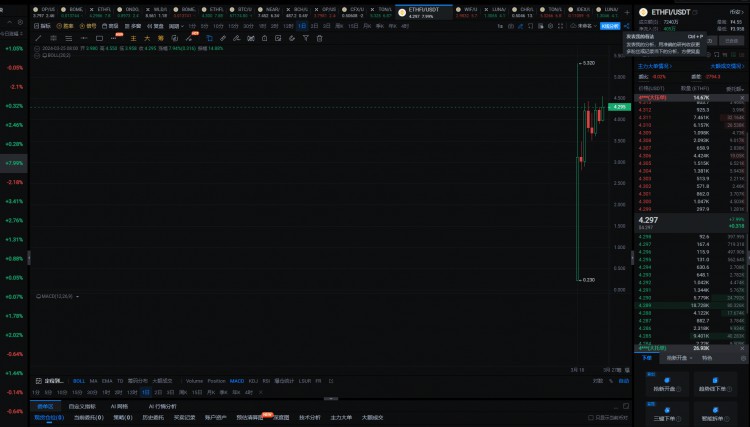 2024年真正的100倍硬幣將隻有這6種