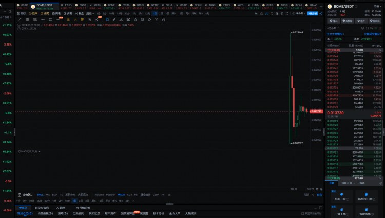 2024年真正的100倍硬幣將隻有這6種