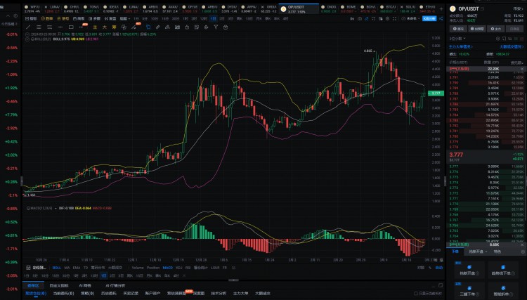 2024年真正的100倍硬幣將隻有這6種