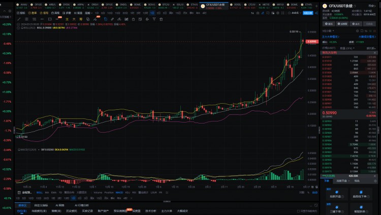 2024年真正的100倍幣隻有這6種