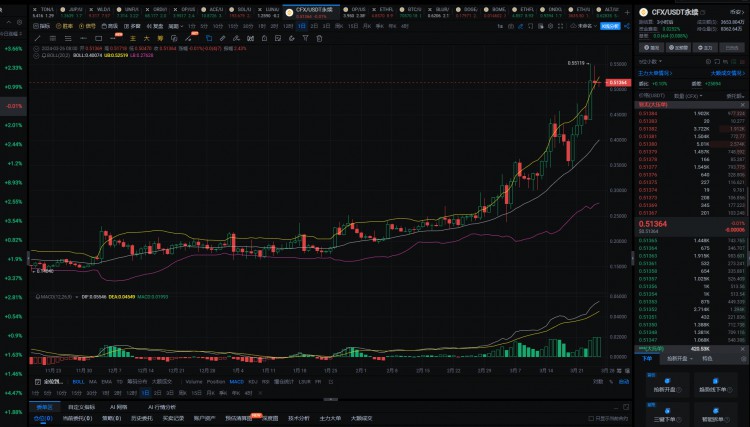 2024年真正的100倍幣隻有這6種