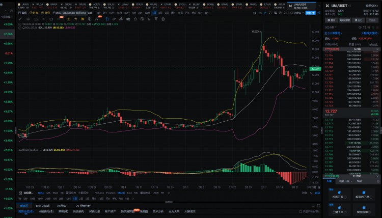 2024年真正的100倍幣隻有這6種