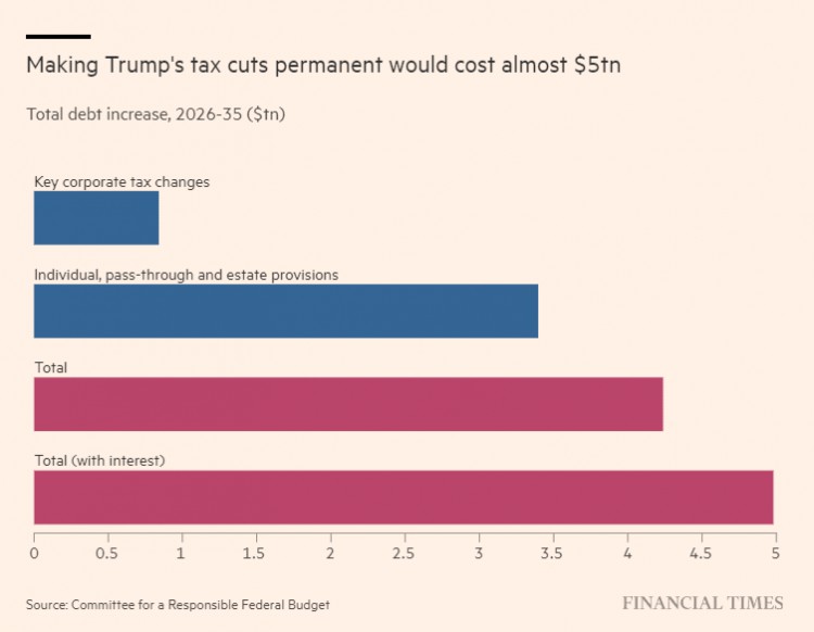 The debt “snowball” is getting bigger and bigger!